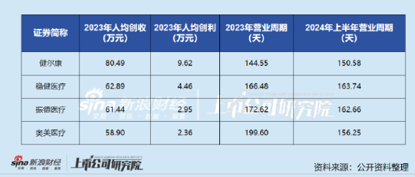 股票谁在操盘 健尔康登陆上交所主板：业绩韧性突出、经营效率行业领先 布局高端敷料未来可期