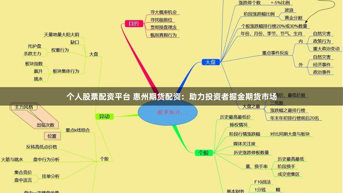 个人股票配资平台 惠州期货配资：助力投资者掘金期货市场