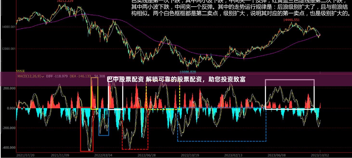 巴中股票配资 解锁可靠的股票配资，助您投资致富