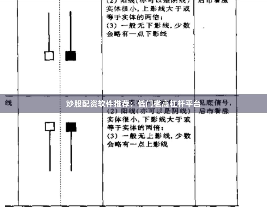 炒股配资软件推荐：低门槛高杠杆平台
